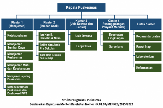 KMK Nomor 2015 Tahun 2023 tentang Integrasi Pelayanan Kesehatan Primer