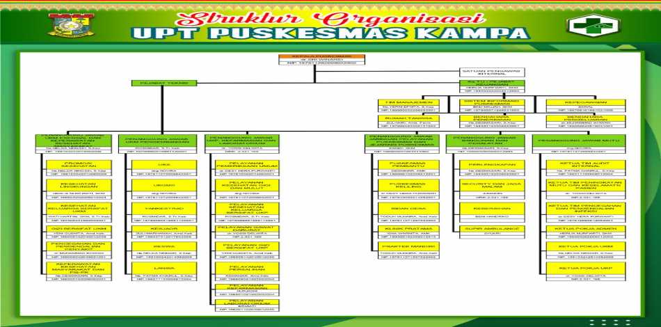 Struktur Organisasi