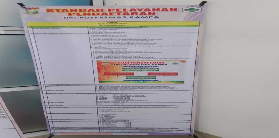 Standar Pelayanan Ruang Pendaftaran