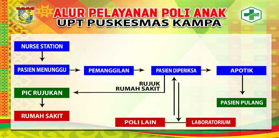 Alur Pelayanan Poli Anak