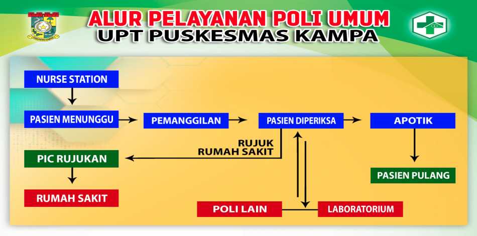 Alur Pelayanan Poli Umum