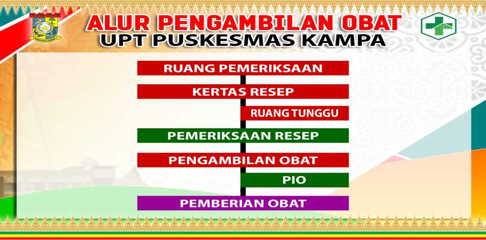 Alur Pelayanan Apotik/Farmasi