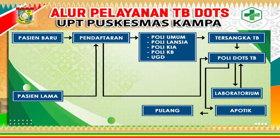 Alur Pelayanan Poli TB