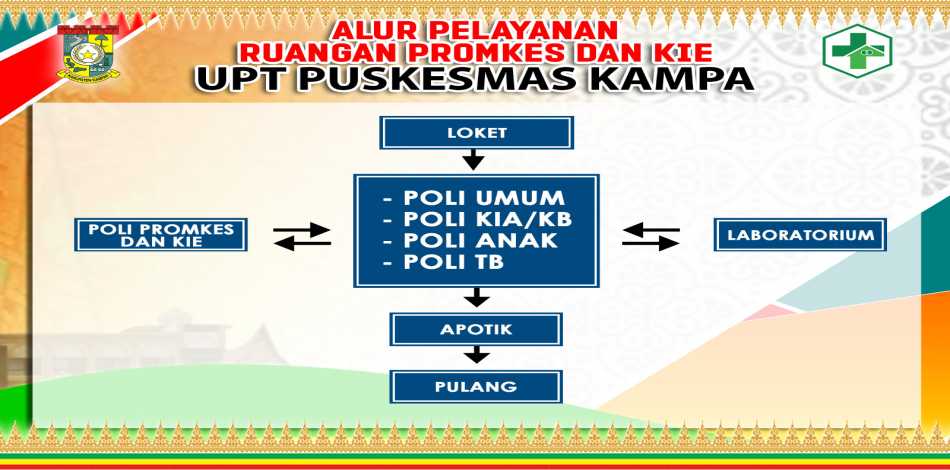 Alur Pelayanan Promkes dan KIE