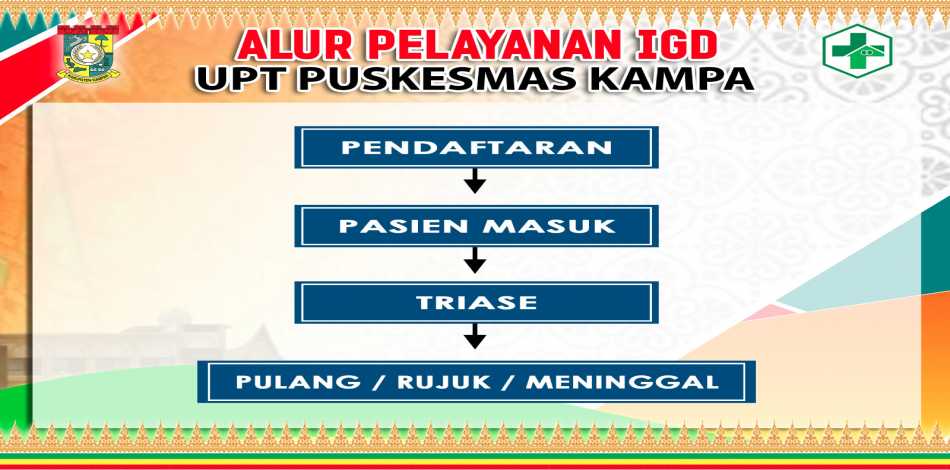 Alur Pelayanan UGD