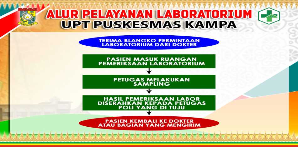 Alur Pelayanan Laboratorium