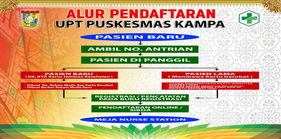 Alur Pelayanan Pendaftaran