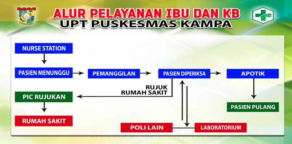 Alur Pelayanan Poli Ibu dan KB